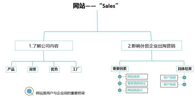 合肥網(wǎng)站制作