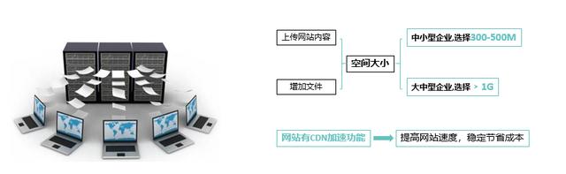 合肥網(wǎng)站制作