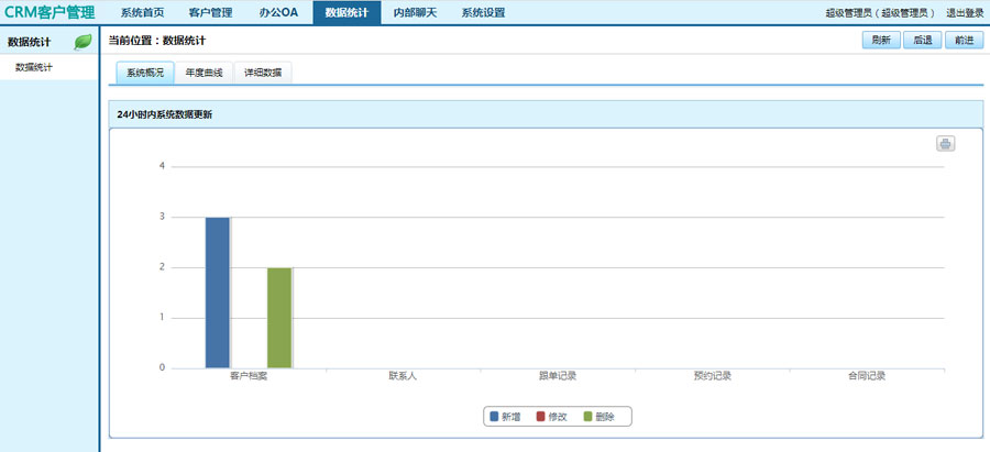 crm客戶管理系統